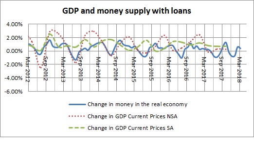Money in the real economy  and GDP with loans-January 2018